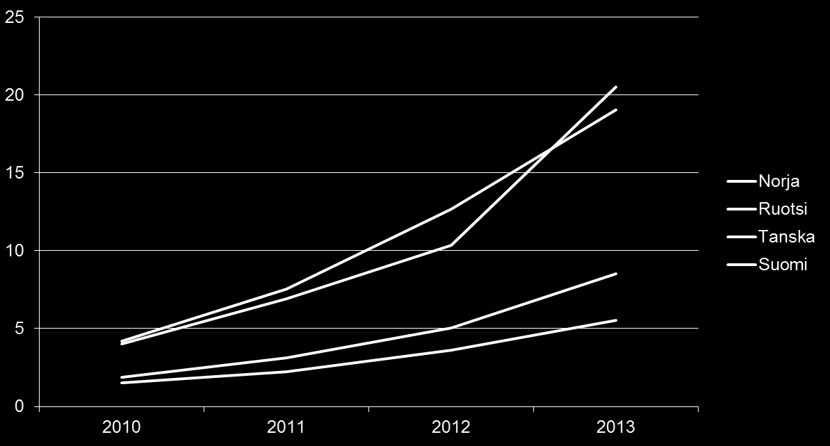 Millaisessa ympäristössä toimimme Mobiiliverkossa