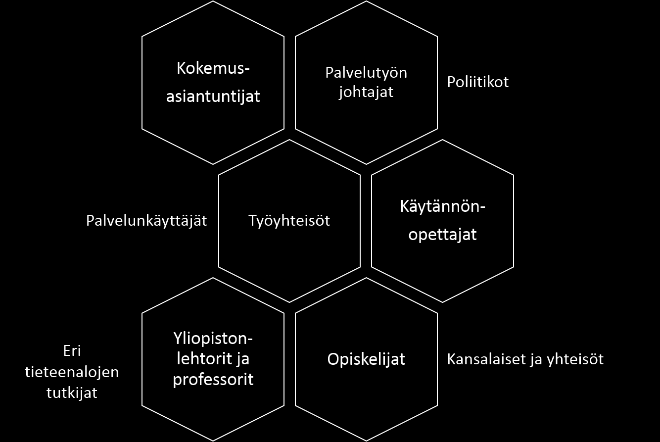 Toimintakertomus 2014 Johdanto Heikki Waris -instituutti on pääkaupunkiseudun kuntien ja Helsingin yliopiston sosiaalityön oppiaineen yhteinen tutkimus- ja kehittämisrakenne.