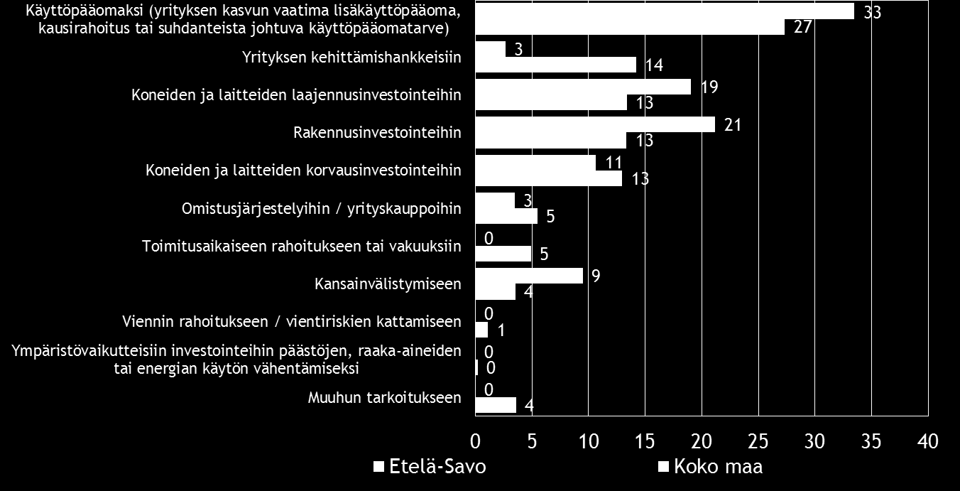 Pk-yritysbarometri, syksy 2014 25 Taulukko 18.