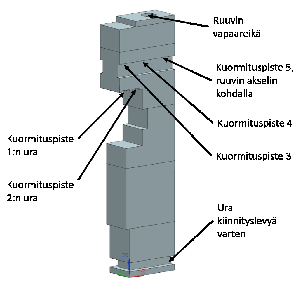 4 Koejärjestelyt 4.1 Epäkeskovetokoe 4.1.1 Yleistä Epäkeskovetokokeella on kaksi tavoitetta.