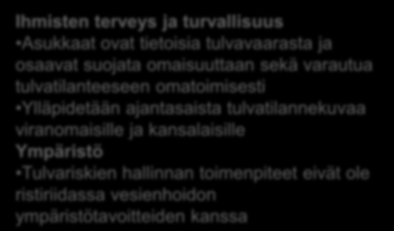 Tulvariskien hallinnan tavoitteet Riskialueelle Koko vesistöalueelle Lisäksi lain määräämät yleiset tavoitteet Ihmisten terveys ja turvallisuus Harvinaisen tulvan (1/100a) peittämällä alueella ei