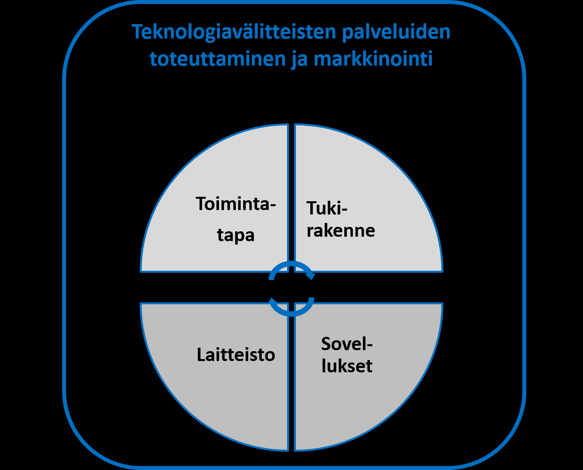 toteuttamiseksi. Virtu.