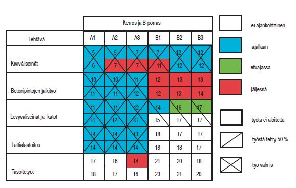 KUVA 6. Valvontavinjetti, jossa on hyödynnetty rasteja ja värejä (Koskenvesa, 28) 3.