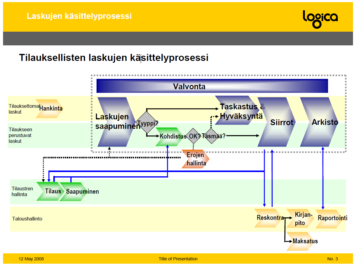 alueella. Tällä hetkellä Tilha-laskuista täsmää ainoastaan 12 prosenttia. (H.Koivurinnan seminaariesitys 6.6.2013). 2.7.