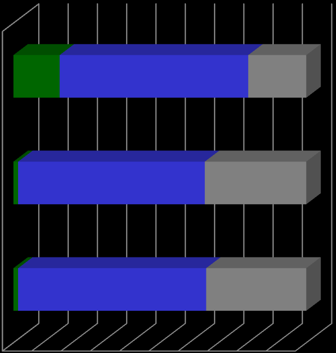 Jakautuneita kokonaisuuksia on n.