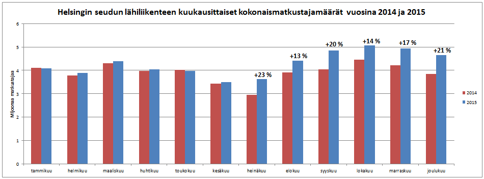 46 junan aikataulutetut lähtöajat asemakohtaisesti asemien väliset etäisyydet kilometreissä junien istuma- ja seisomapaikkojen kapasiteetit.