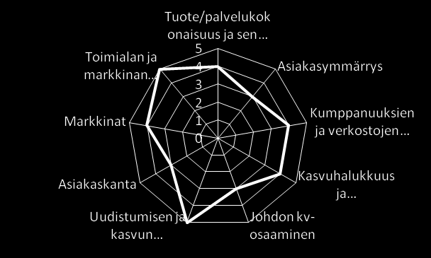 Rahoitushakemuksen käsittelyn kulku Hakemuslomake + liitteet Esitysvalmistelu (Eval) Päätös ja toimeenpano