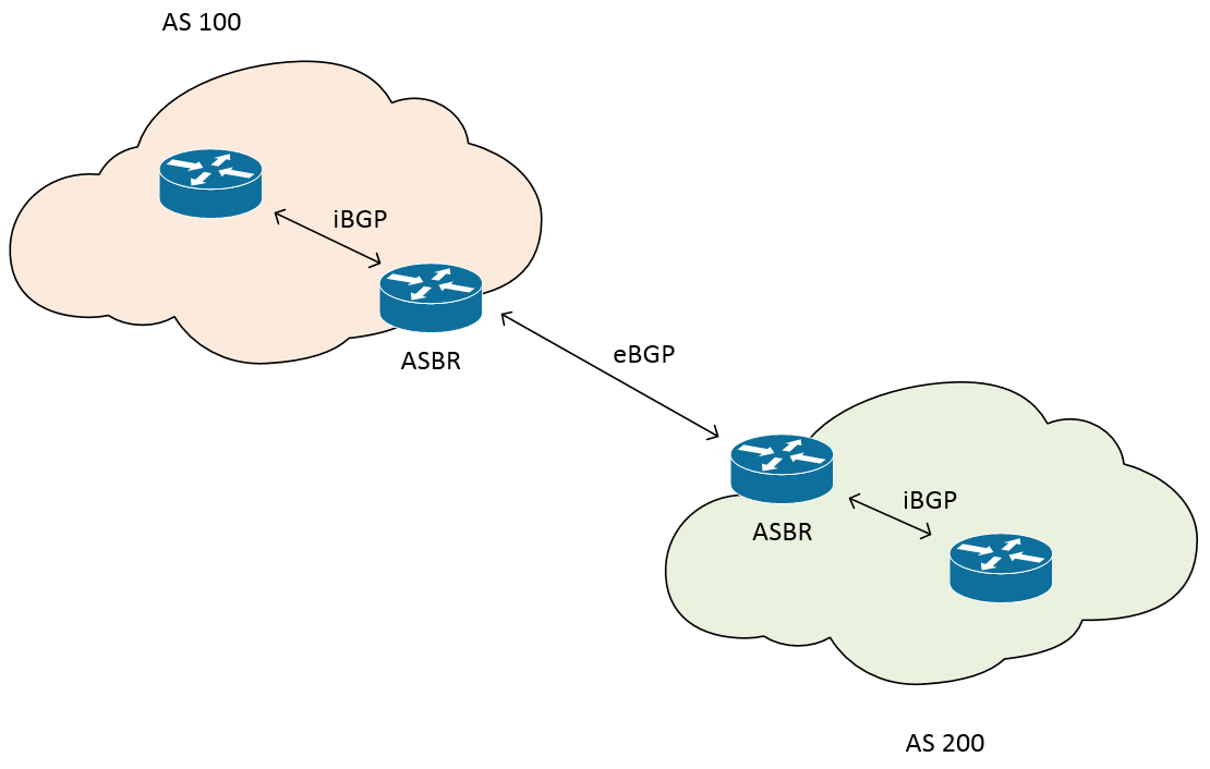 23 5 Internet 5.1 BGP Internetin toimivuuden taustalla vaikuttaa Border Gateway Protocol, eli BGP.