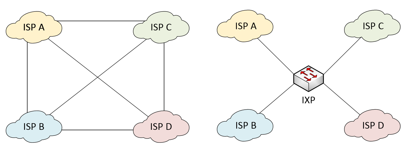 26 yhdistävät ASBR-laitteensa point-to-multipoint Ethernet-verkkoon ja yhteydet luodaan point-to-point periaatteella BGP:n TCP-istuntojen avulla.