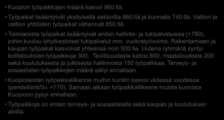 Kuopion työpaikat 2010 2014 Muutokset 5 vuodessa: Tilastotiedote 12 / 2016 Kuopion työpaikkojen määrä kasvoi 960:llä. Työpaikat lisääntyivät yksityisellä sektorilla 860:llä ja kunnalla 740:llä.