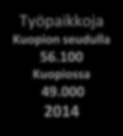 TYÖPAIKKOJEN MÄÄRÄN MUUTOS SUURILLA KAUPUNKISEUDUILLA 2005-2014 (10 V) Työpaikkojen määrän muutos seutukunnissa ajalla 2005-2014 Työpaikkojen määrän %-muutos seutukunnissa ajalla 2005-2014 HELSINGIN