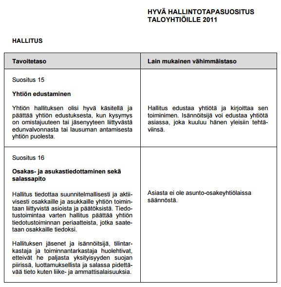 21 (66) hyvä käsitellä yhtiökokouksessa, jotta jokainen osakkeenomistaja voi sitoutua noudattamaan sitä. (Taloyhtio.net, g, 2015; Kiinteistöliitto & AKHA, 2011.) KUVA 2.