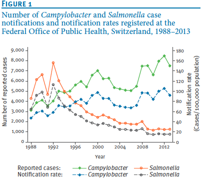 Schmutz C. et al.