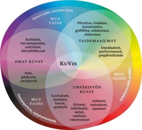 liittyviä toimintoja. Kuvat ovat siis vain osa visuaalisuutta. Luonto on kulttuurinen kohde heti kun ihminen puuttuu siihen jotenkin.