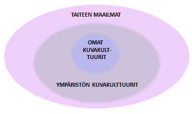 Tekstit ovat luonnoksia Opetushallituksen sivuilla julkaistavaa tukimateriaalia varten. TTmerkintä viittaa kuvataideopetuksen tavoitteisiin. 1. Marjo Räsänen 2016.