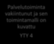 kattavat palvelut Rajatun erityistehtävän oppilaitokset mukaan Palvelutoiminta