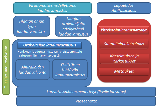 13 (30) Kuvio 5.