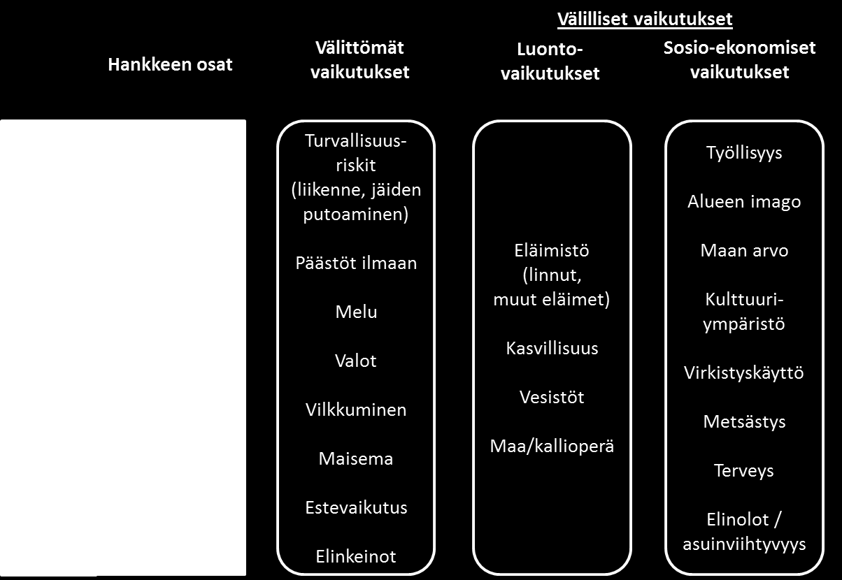 14 Piipari: Välittömät