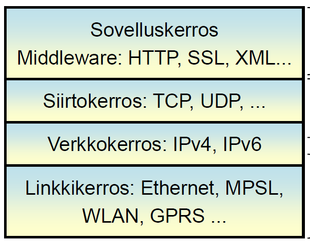 Selaimen viestirajapinta Lähtevä viesti Vastaanottaja: www.cse.tkk.