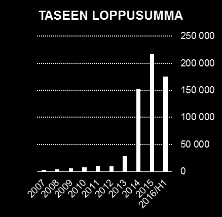 KASVUA VUODESTA 2007 ASIAKKAAT 30.6.