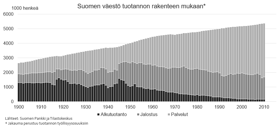 Perustulo heikentäisi naisten työmarkkina-asemaa, koska naiset jäisivät miehiä todennäköisemmin hoitamaan lapsia kotona perustulolla 4. Pitkä essee (9 pistettä) Suomi täyttää tänä vuonna 100 vuotta.