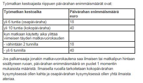 Yleisimmät verottomat korvaukset 2015 Kilometrikorvaus 44 snt/km Matkustaja kyydissä 3 snt/km Päivärahat