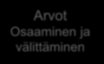 Terveystalon missio, visio ja strategiset painopisteet Missio Edistämme terveyttä Visio Valintasi Terveyden edelläkävijä Arvot Osaaminen ja välittäminen 1. Ylivertainen palvelukokemus 2.