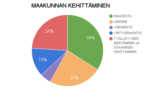 Maatilapalveluiden vaikuttavuus Keski-Suomen maakunnassa Maakunnan kehittämiseen myönnettiin vuonna 2015