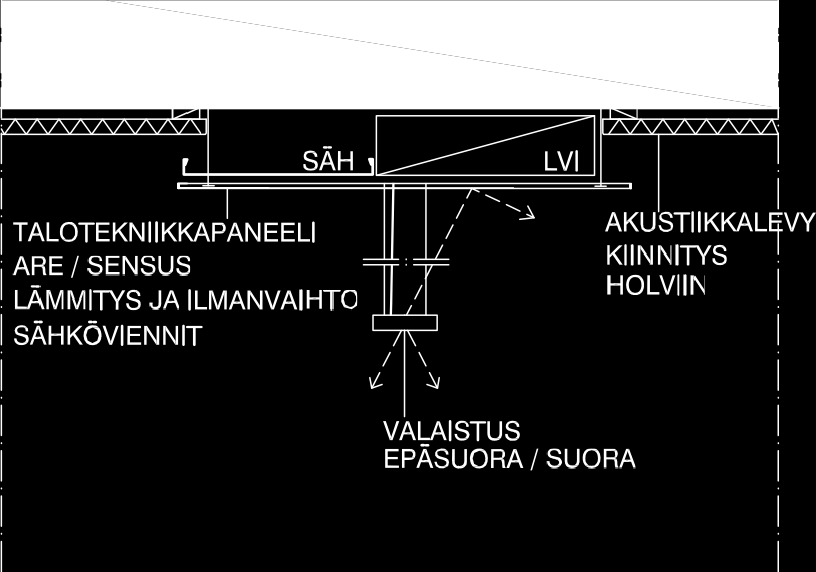 Modulaarinen talotekniikkapaneeli / katto KERROS TILOJEN KATTOPINNAT, TEKNIIKKA JA AKUSTINEN VAIMENNUS Talotekniikkapaneelit (Are / Sensus n.