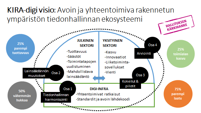 Rakennetun ympäristön ja rakentamisen