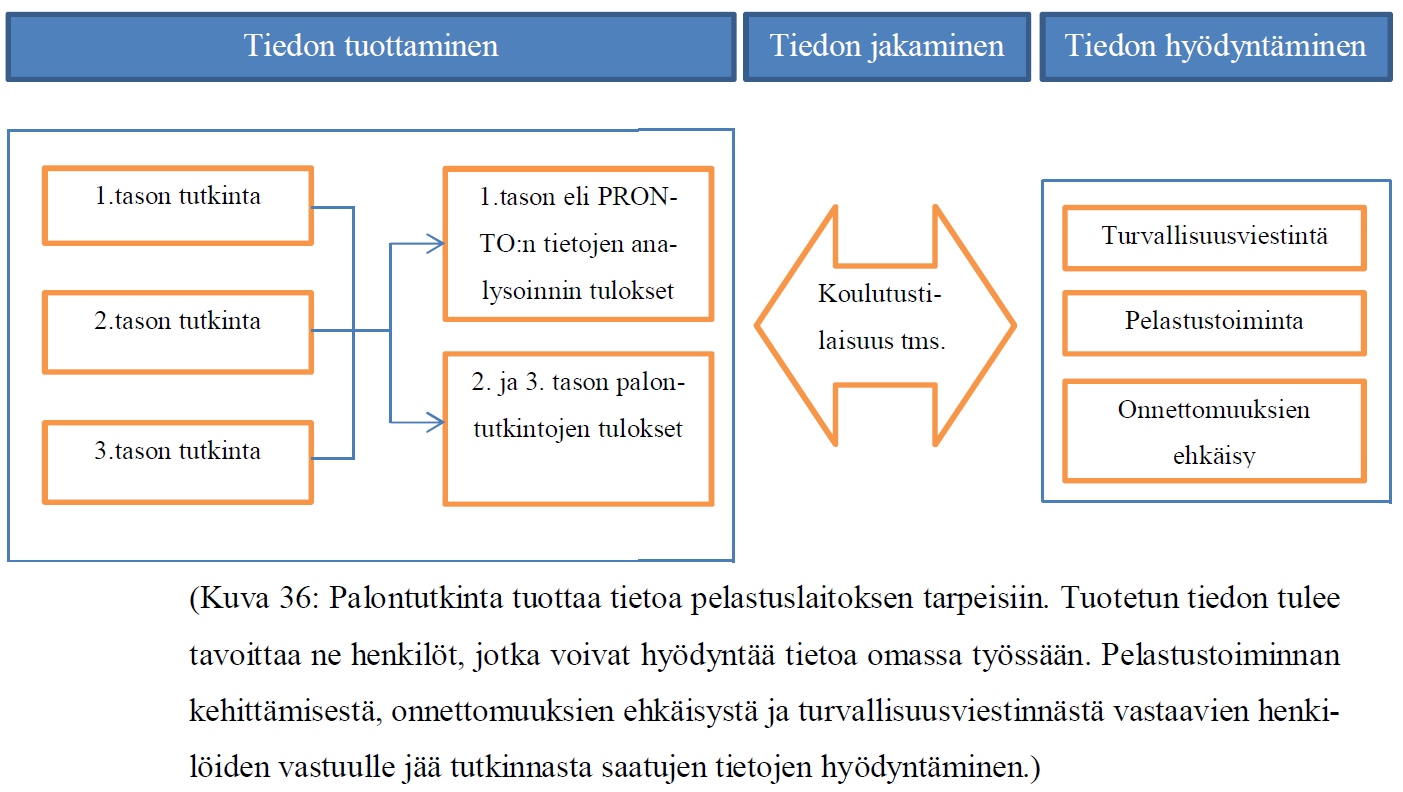 Focus jatkossa?