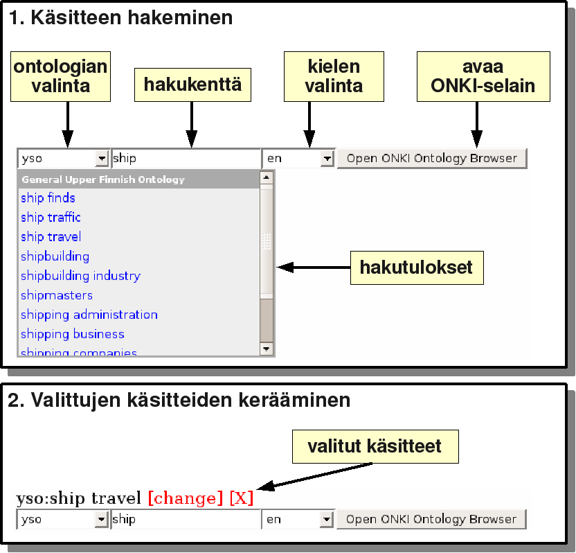 Tuominen, Viljanen, Hyvönen 31 Kuva 5: ONKI-palvelun käsitevalitsin. Käsitevalitsinta voidaan käyttää tiedonhakua varten sopivien hakutermien löytämiseen ontologioista.