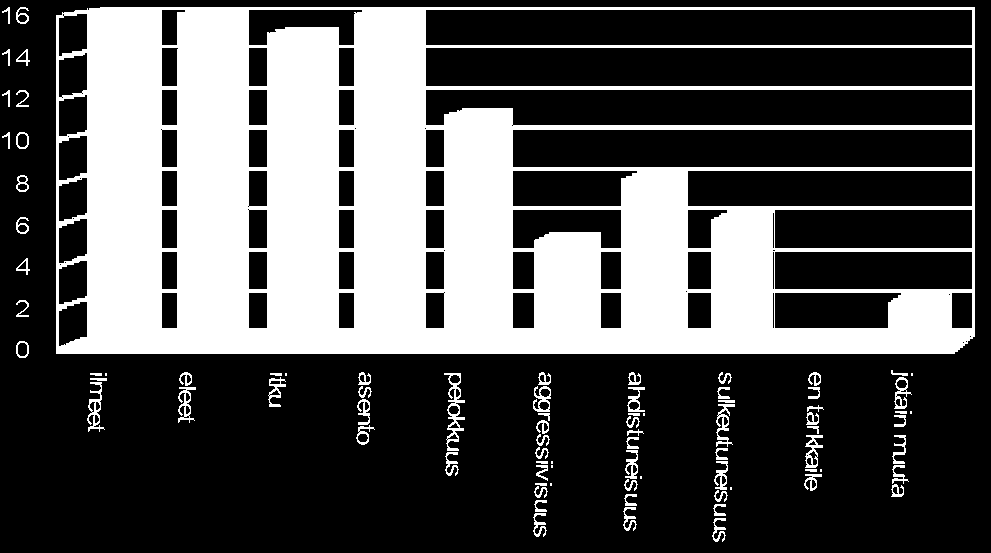 27 7.2 Lapsen kivun arviointi Tutkimuksessa selvitettiin, miten hoitajat arvioivat leikki-ikäisen lapsen postoperatiivista kipua.