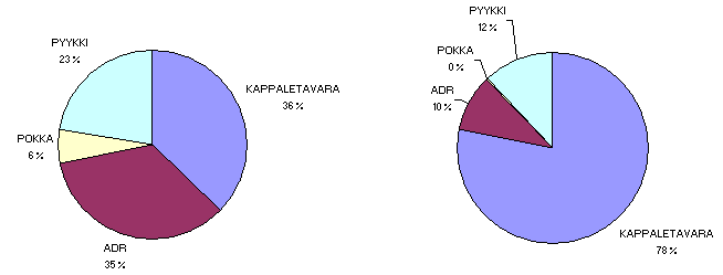 22 mistä syystä kyseinen jaottelu on tehty.