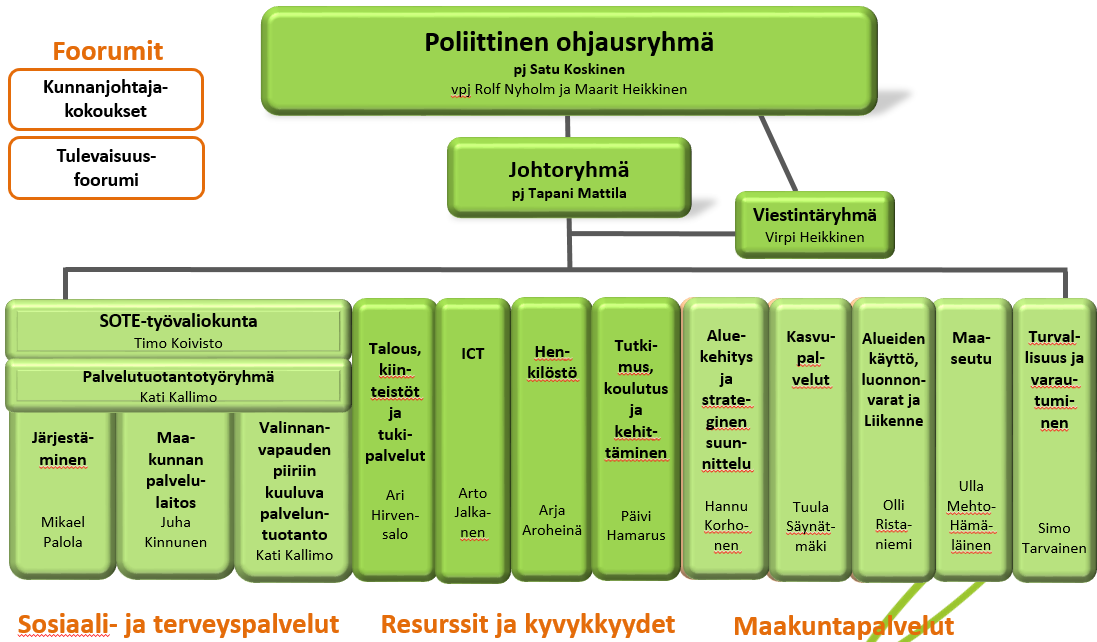 Valmistelusuunnitelma 5 Valmistelutoimielimen perustamisesta, tehtävistä ja toimivallasta säädetään voimaanpanolaissa. Toimielimen kokoonpanosta sopivat ne organisaatiot, joita uudistus koskee.