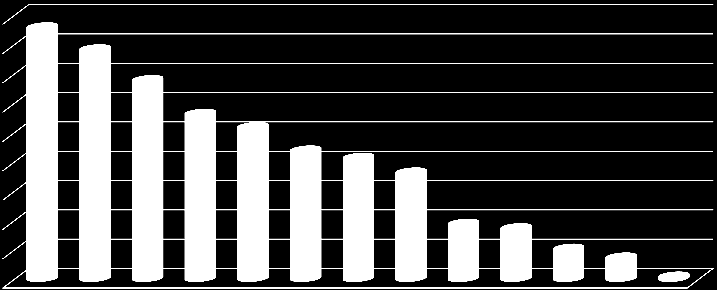 ALUESEURAN/KERHON/YRITYSYHDISTYKSEN TÄRKEIMMÄT TEHTÄVÄT / JÄSENET JA