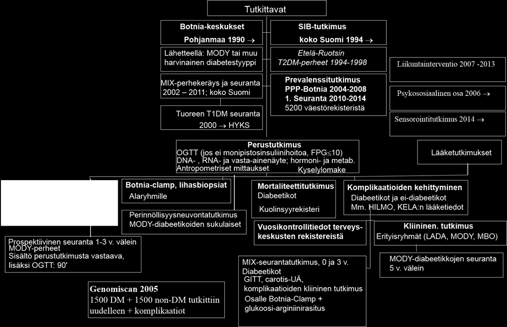 N>15000