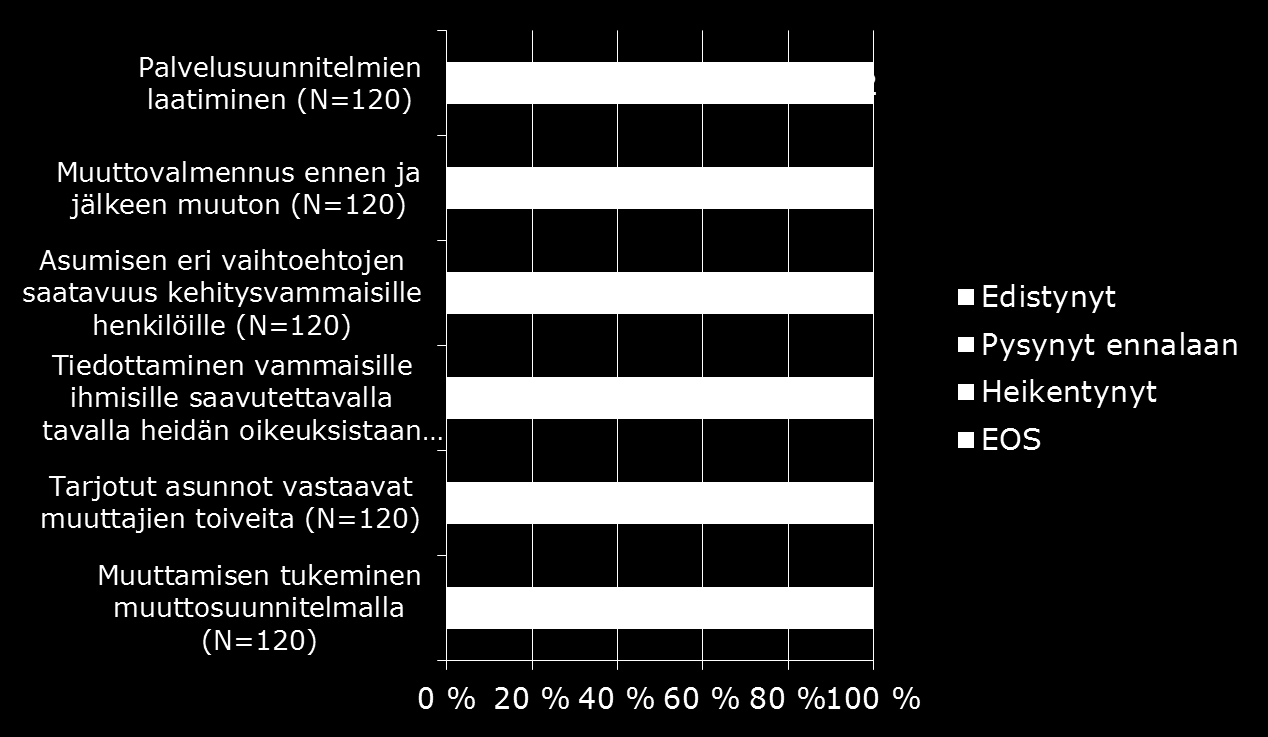 ARVIO KEHITYKSESTÄ 2010-2015/ Vammaisten henkilöiden ja