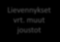 BAT direktiivilaitoksessa Direktiivilaitokset: YSL, liite1, taulukko 1 Päästötasot vrt.