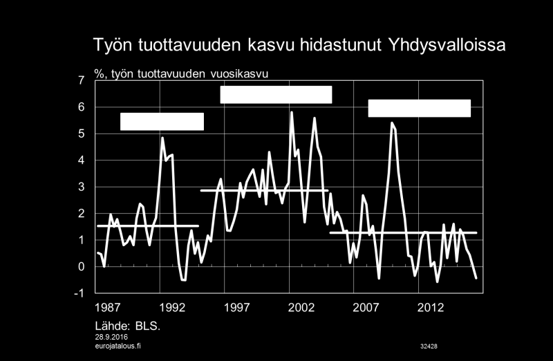 Kuvio 4. Kiinan talouskasvu hidastuu, riskit lisääntyneet Kiinassa vuoden 2016 toteutunut BKT:n kasvu on elvytyspolitiikan vauhdittamana ollut odotettua nopeampaa.