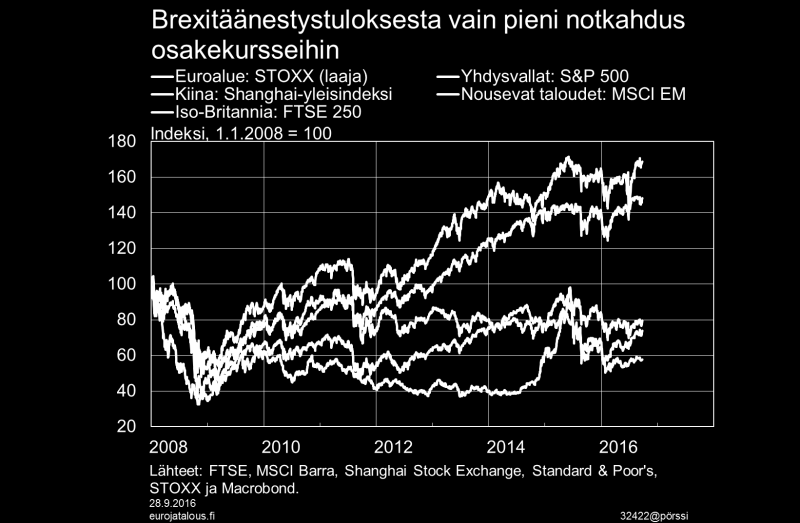 vaikka onkin vielä hieman tavoiteltua vähäisempi on kiihtynyt selvästi vuodesta 2015.