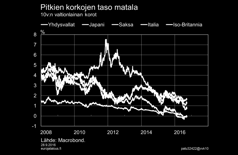 Kuvio 3. Maailmantalouden kasvu kiihtyy vain hieman Maailmantalouden ennakoidaan kasvavan vuosina 2017 2018 reilun 3 prosentin vauhtia eli vain hieman nopeammin kuin vuonna 2016.
