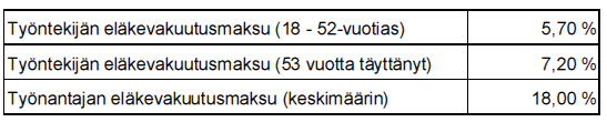Tilapäisen työnantajan kuuden kuukauden ajalta maksamat palkat jäävät alle 8 178 euron (vuonna 2015) ja työnantajalla on yrityksen palveluksessa työntekijöitä vain satunnaisesti.
