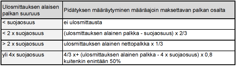 Seuraavassa taulukossa on esitetty ulosmittauksessa noudatettavat perusteet vuonna 2015 (Syvänperä & Turunen 2015, 59). Taulukko 4.