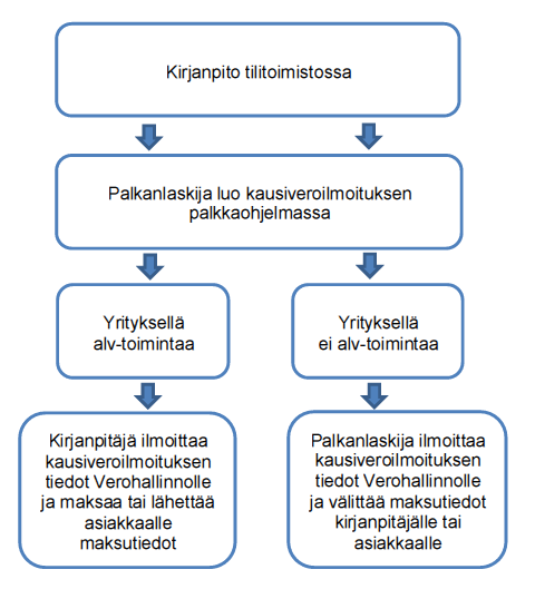 Kuvio 5.