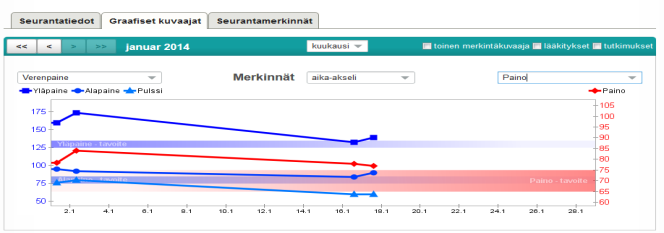 Akuutit hälytteet yöhoitajalle 2.