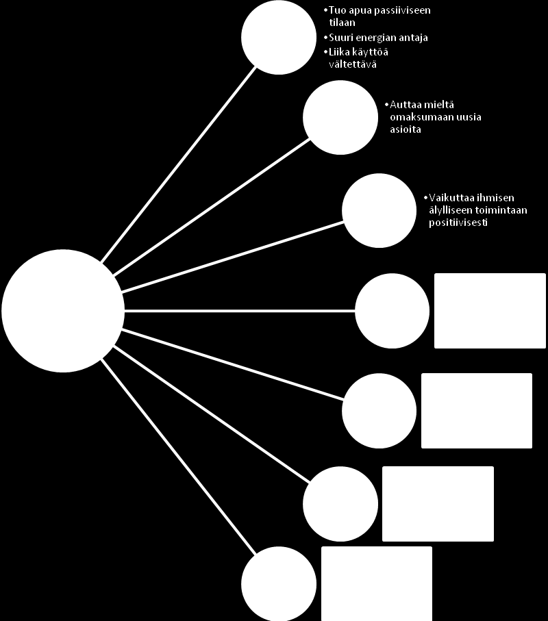 35 Kuva 9. Yhteenveto värien vaikutuksista (Hunt 1971, 43 100; Luukkonen 1991, 15 87; Andrews 20