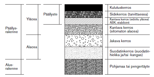 12 KUVIO 1.