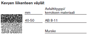 28 KUVIO 8.