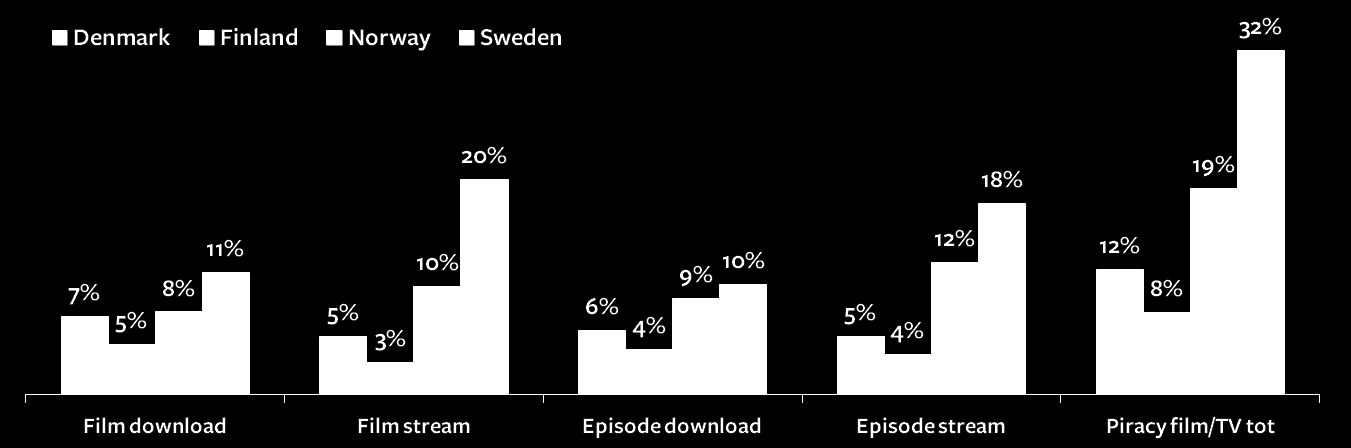 MediaVision Ab:n tutkimus